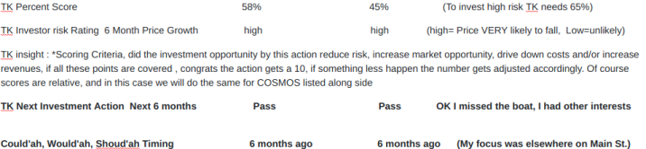 TK's Investment Experience & Verdict, so far... Chainlink vs Cosomos