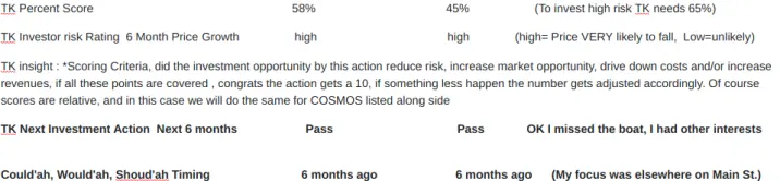 TK's Investment Experience & Verdict, so far... Chainlink vs Cosomos