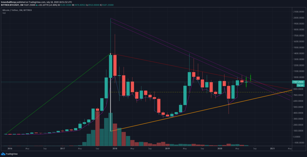 TREVOR BALTHROP BITCOIN CHART