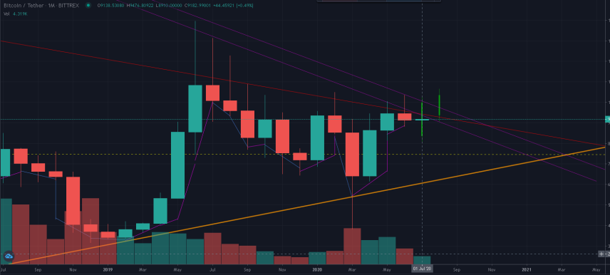 bullish breakout trevor balthrop bitcoin