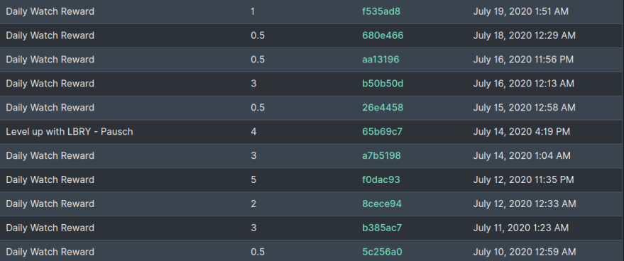 This is a look at the rewards I have received recently.