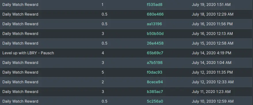 This is a look at the rewards I have received recently.