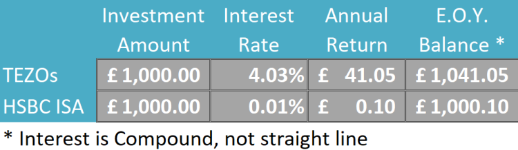 staking_vs_banking