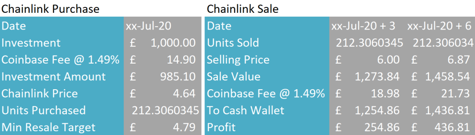 chainlink_tezos