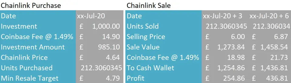 chainlink_tezos