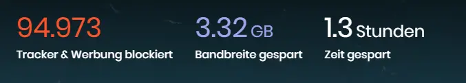Einsparung bei Brave
