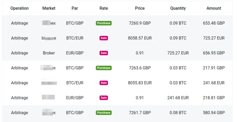 arbitrage operation