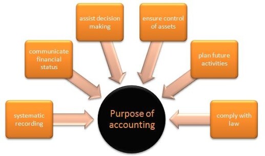 trevor balthrop accounting bitcoin