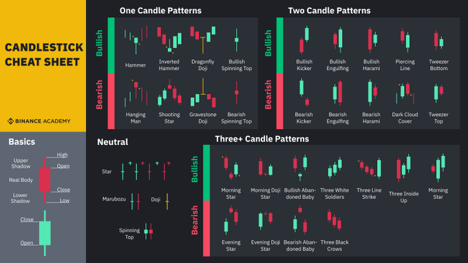 candlestick examples from binance