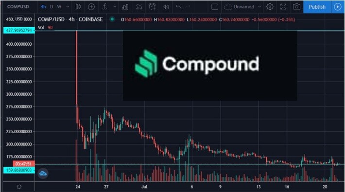 compound comp defi