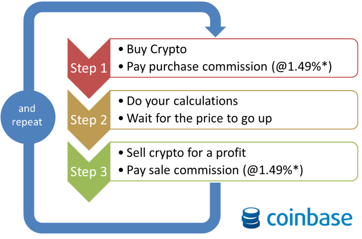 coinbase_model