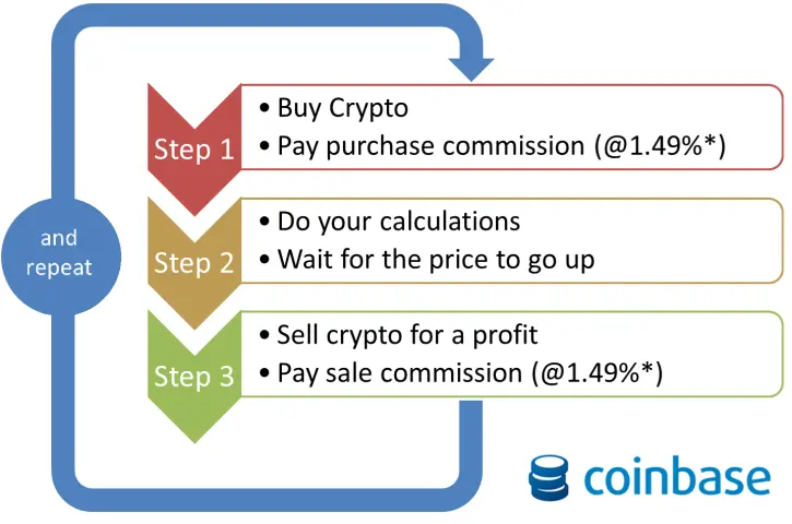 coinbase_model