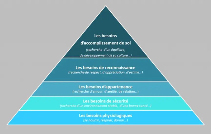 Maslow