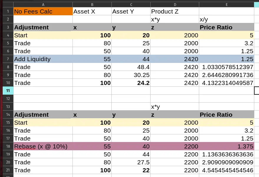 Rebase vs Add Liquidity