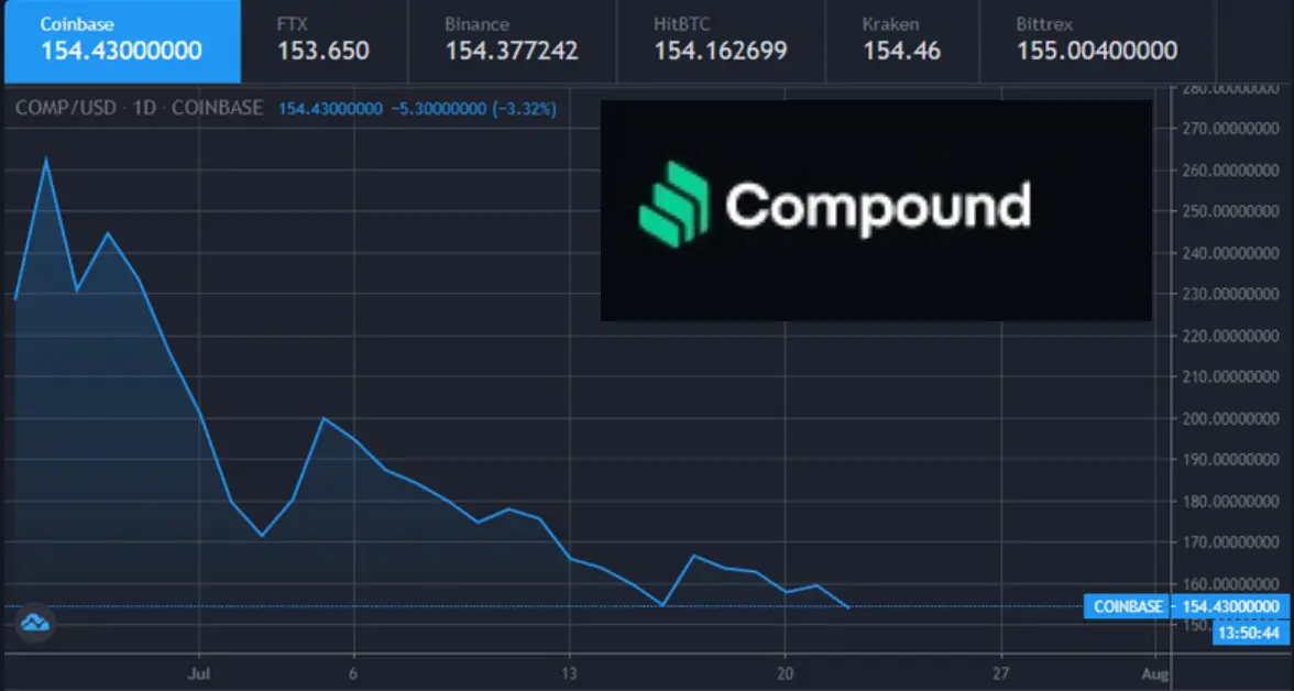 compound comp defi