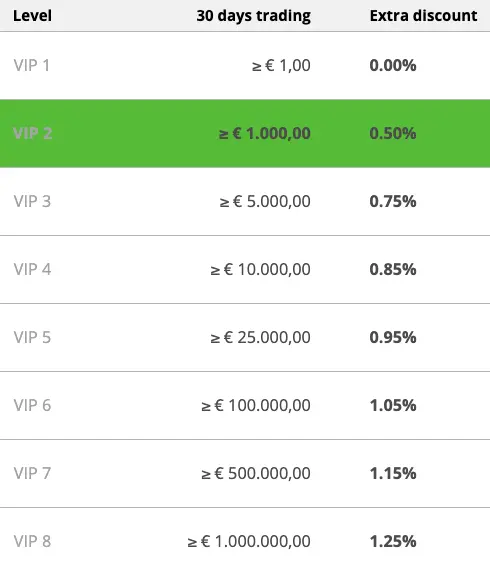vip or not
