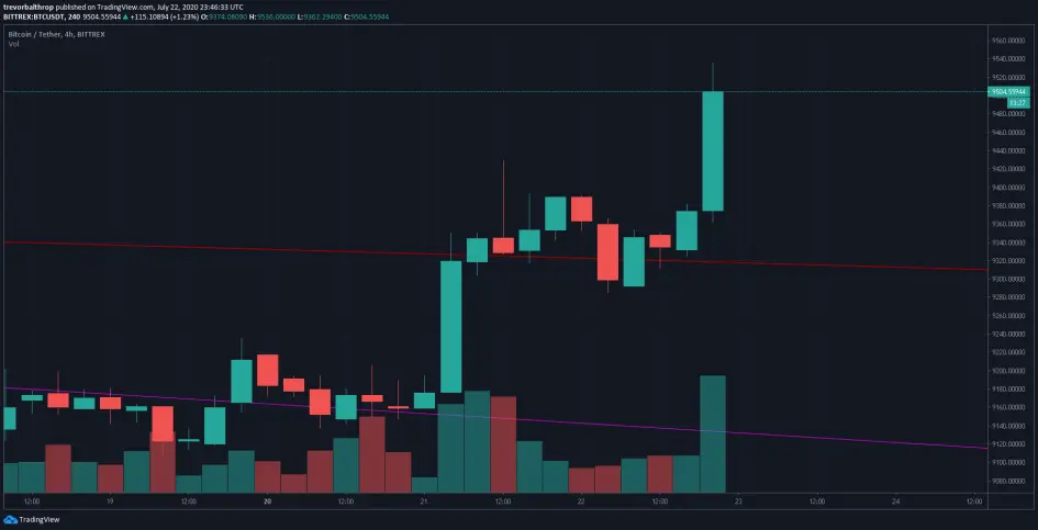 bitcoin breakout trevor balthrop