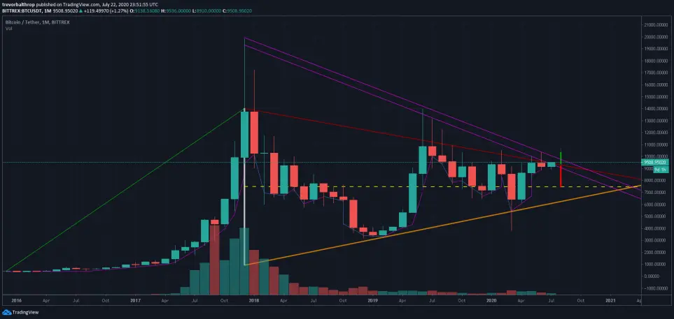 all time bitcoin flag
