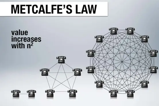 Metcalfe Law