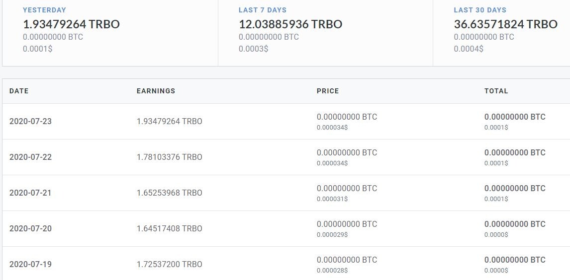 around 50% ROI in staking mode