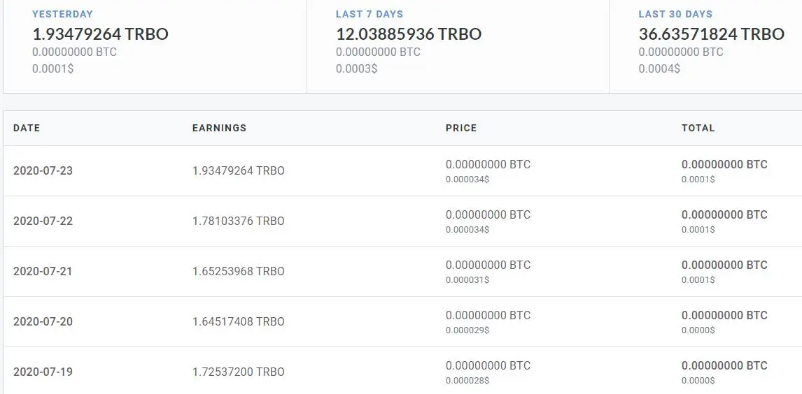 around 50% ROI in staking mode