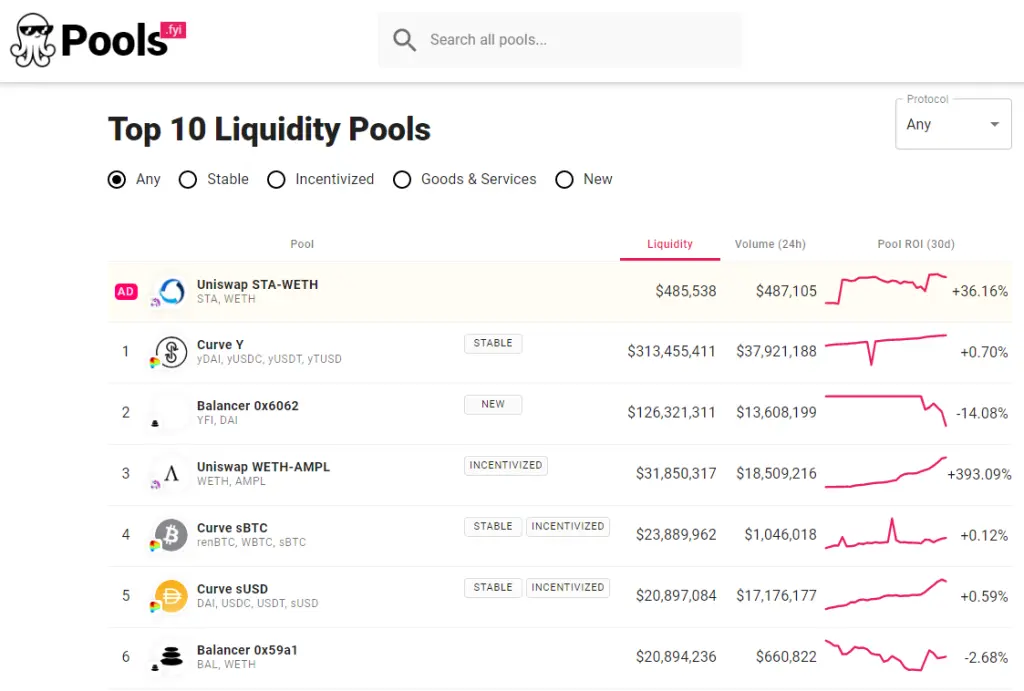 pools