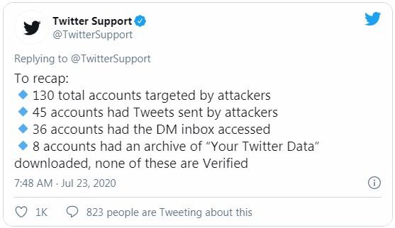 Twitter Support