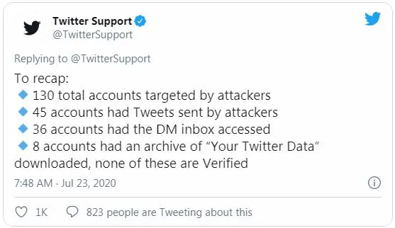 Twitter Support