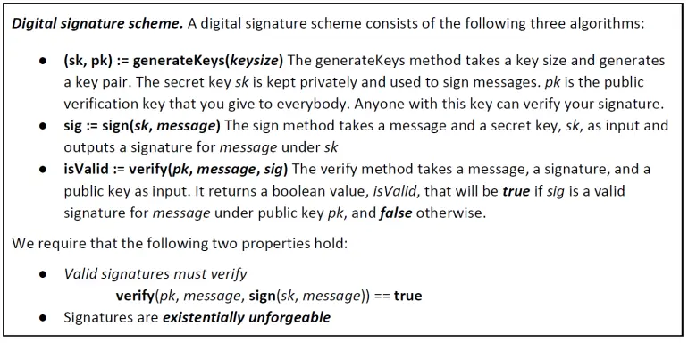 Digital signature