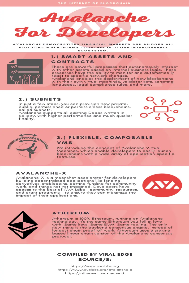 Avalanche-for-developers