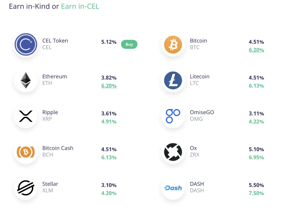 Celsius Interest Rates