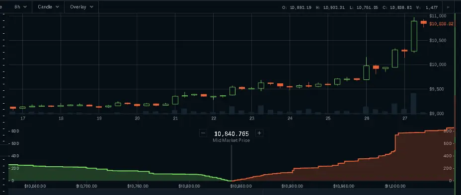 6h care of CB