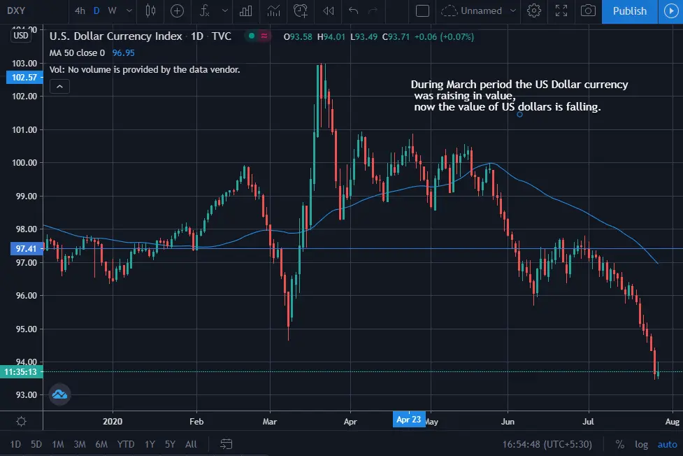 us dollar,analysis