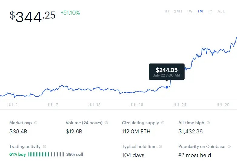ETH 731
