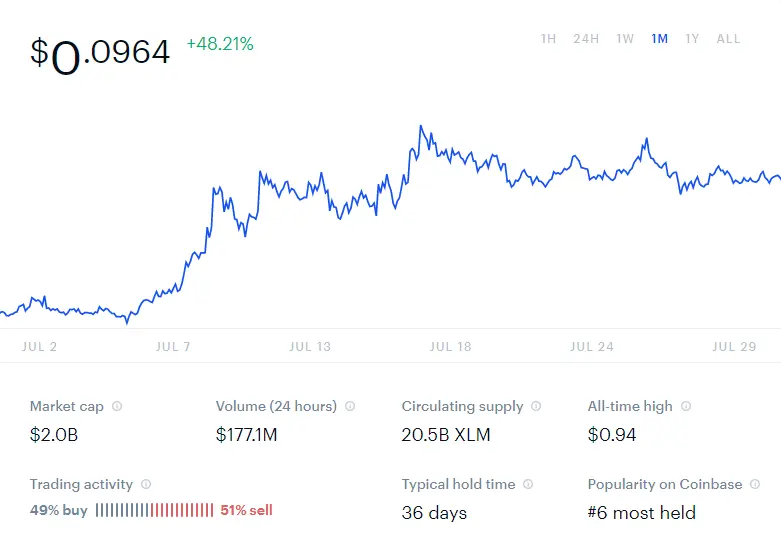 XLM731