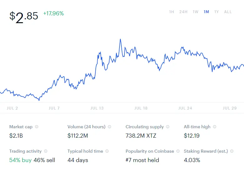 Tezos 731