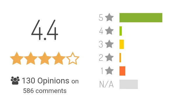 Legit rating