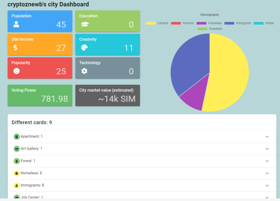 dcity dashboard week 6