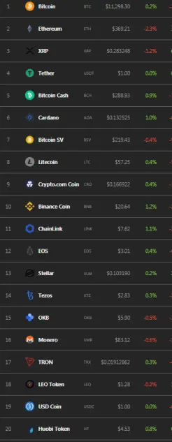 Prices for the top 20 crypto - by Coingecko.com