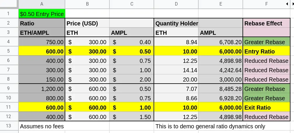 0.50 Entry Price