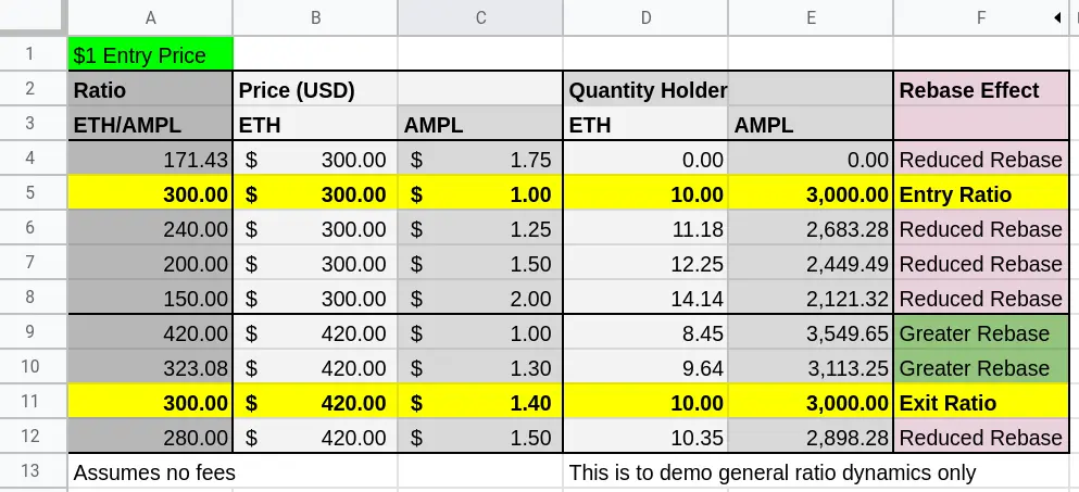 1 Entry Price