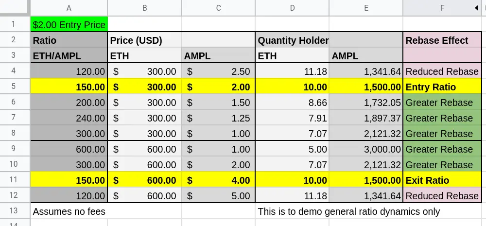 2 Entry Price