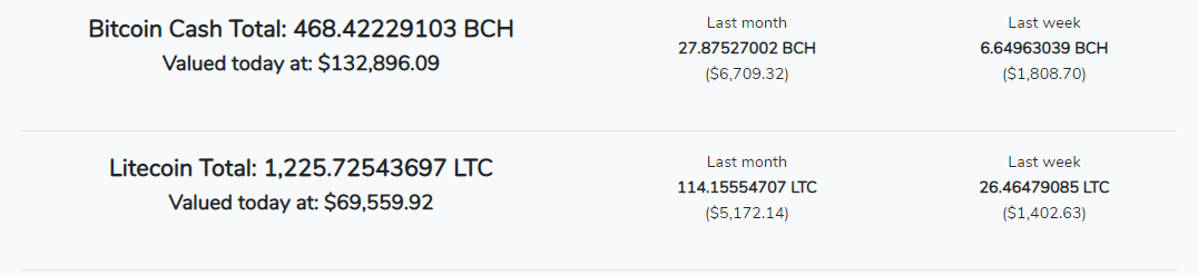 BCH & LTC Payout Amounts