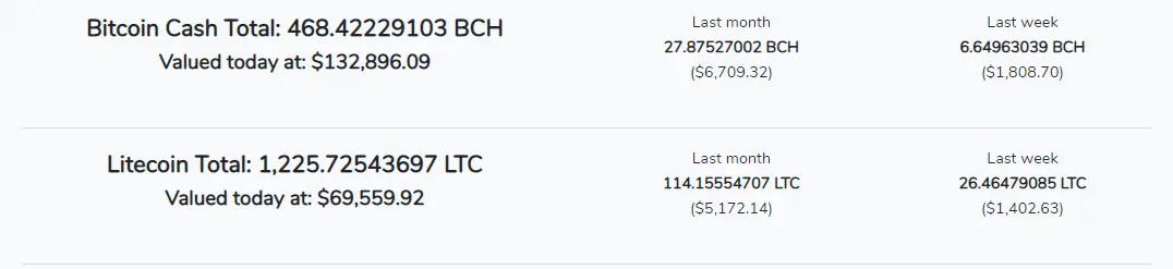 BCH & LTC Payout Amounts