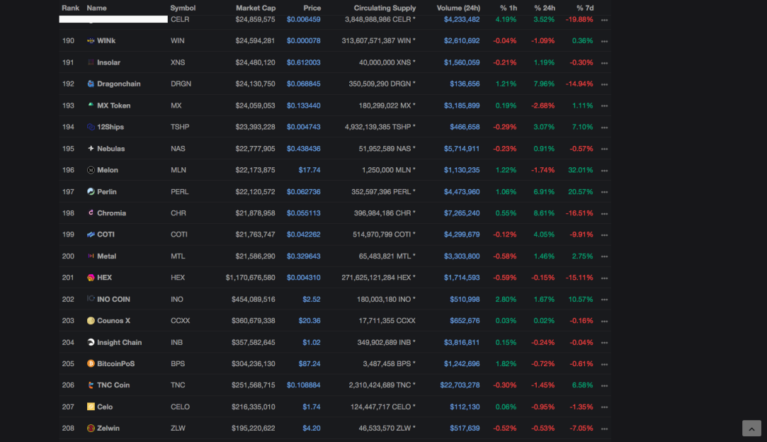 Coinmarketcap August 3rd