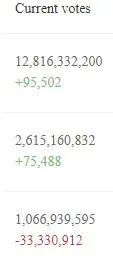 tron current votes