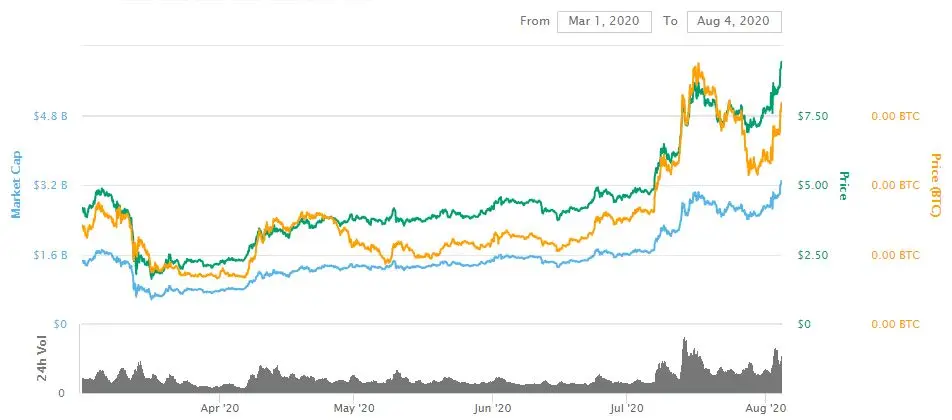 Chainlink-CMC