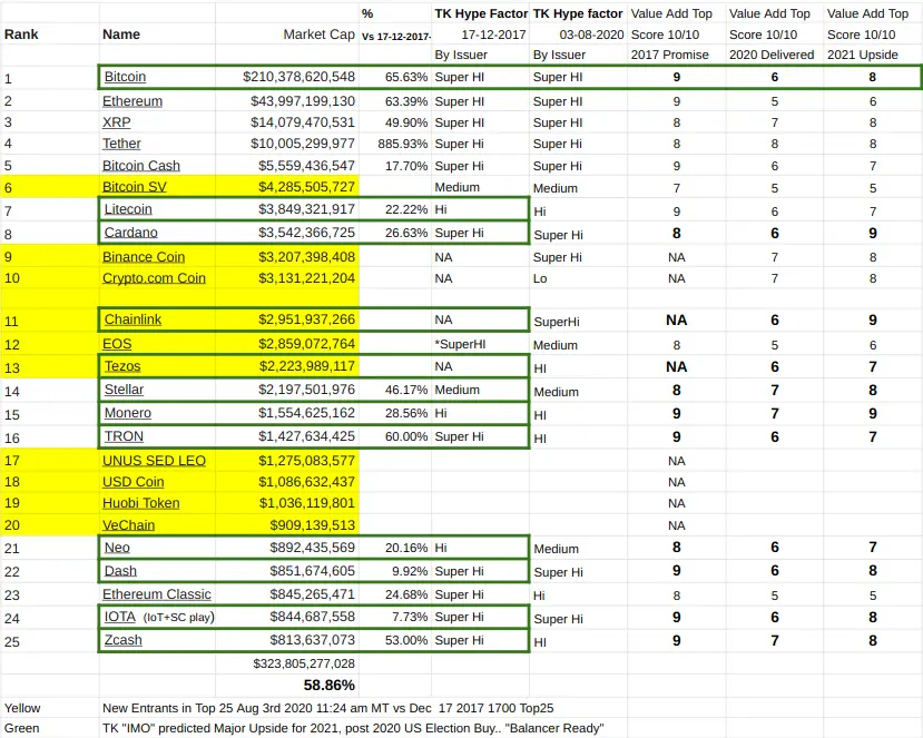 TK's 12 for '21 using CoinGecko data