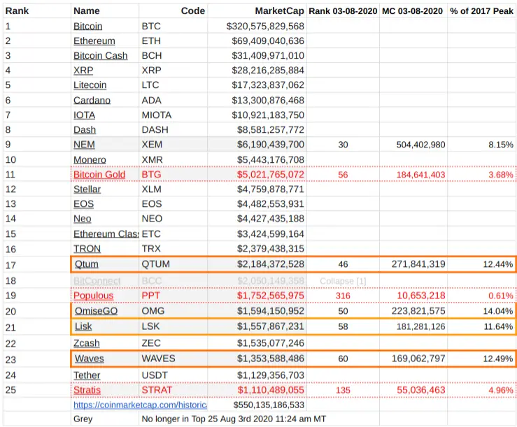 Sleeper's and Loser's in 2021, How will they shape up?