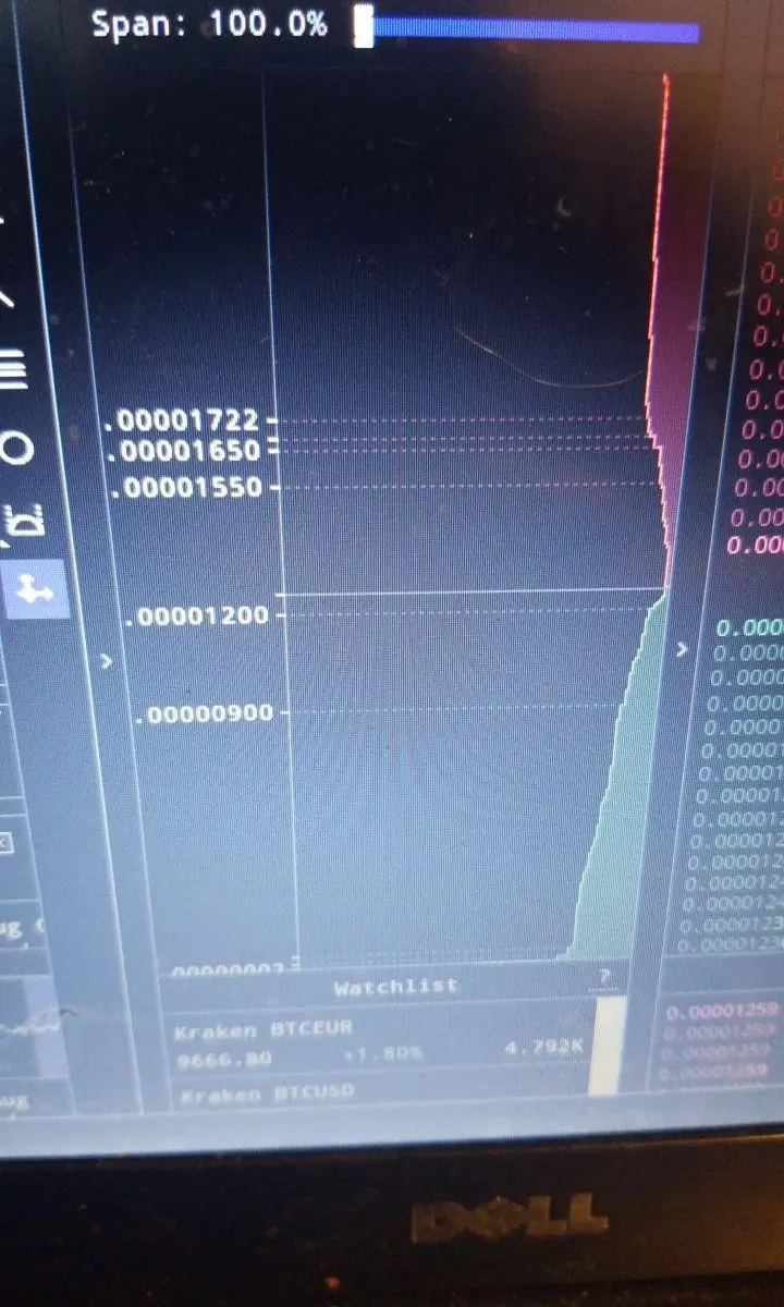 BTC/ADA